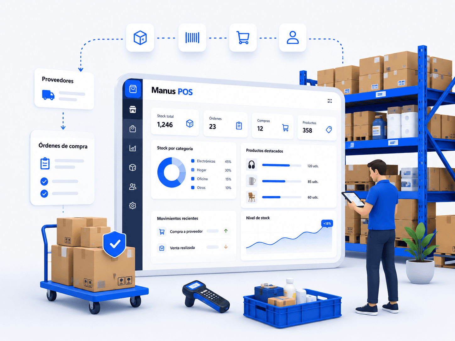 Minimarket con análisis de datos y operación conectada