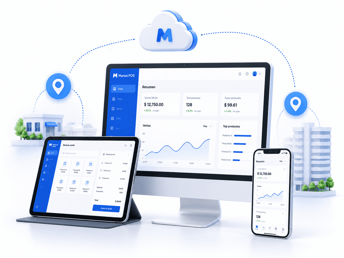 Acceso web a Manus POS desde distintos dispositivos